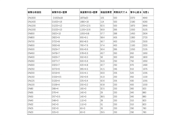 Ԥ��ֱ���¹ܳ��ò�Ʒ���